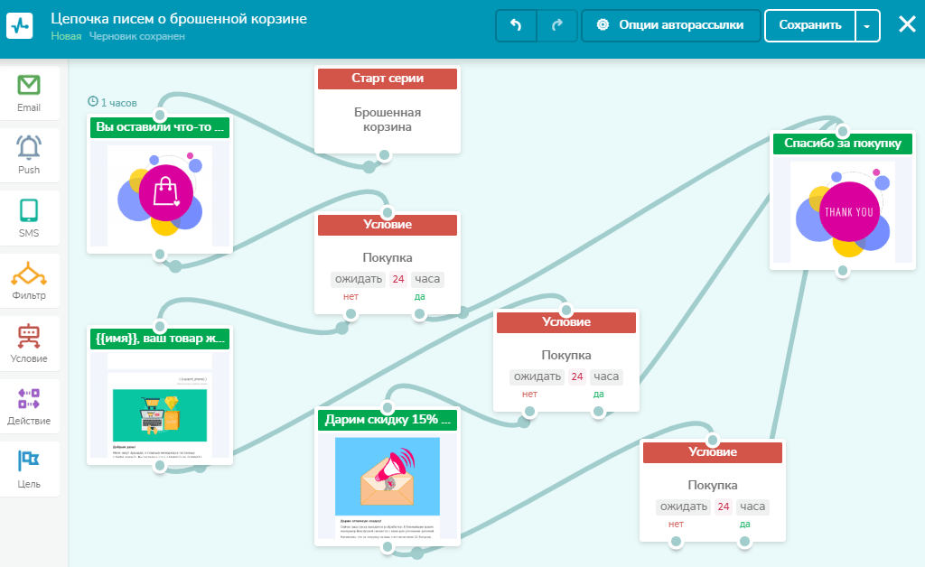 Создание автоматической цепочки писем в SendPulse