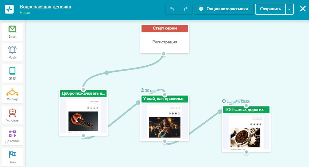 Приветственная цепочка писем