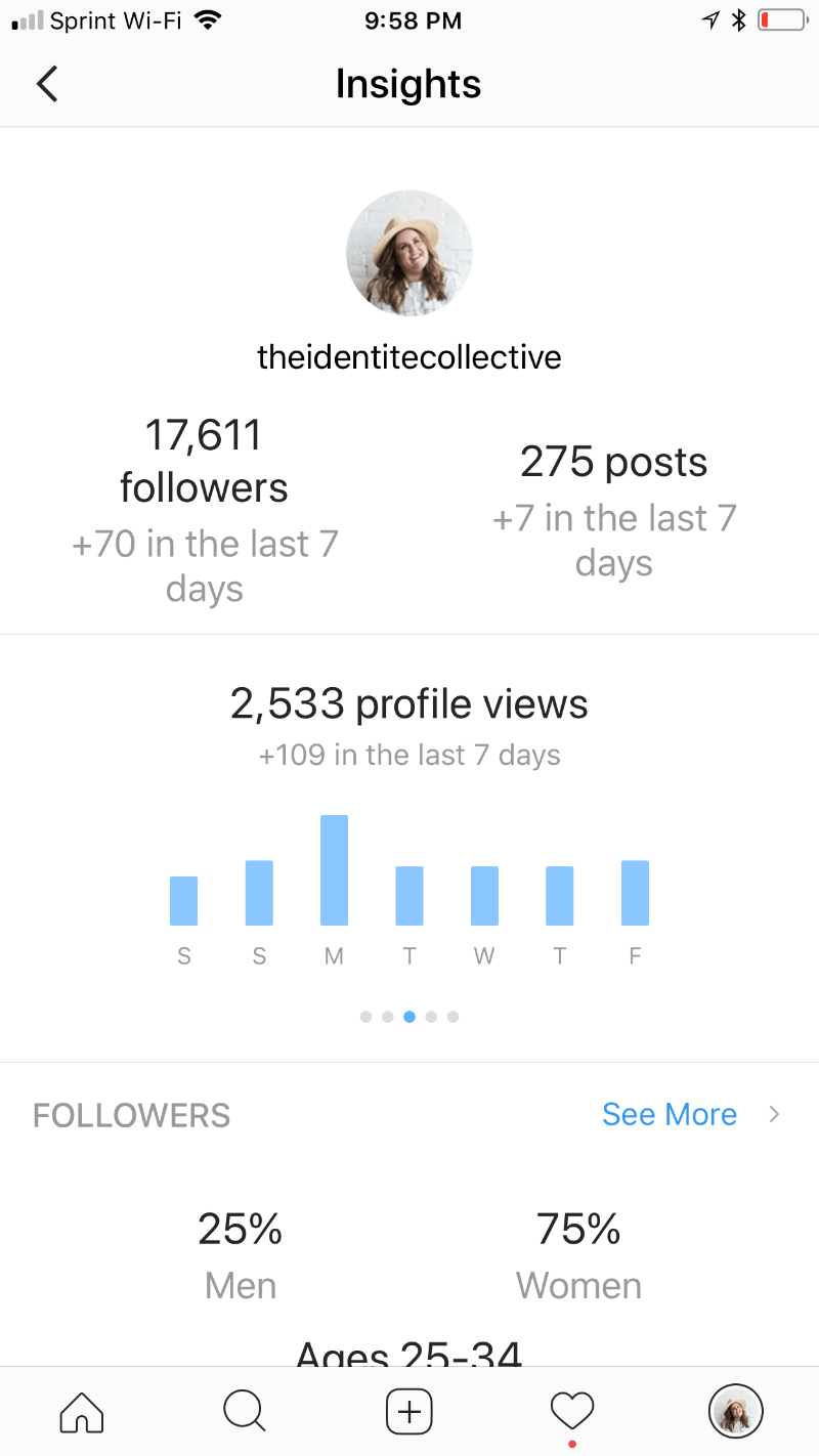 Overall followers' activity with your page in last 7 days