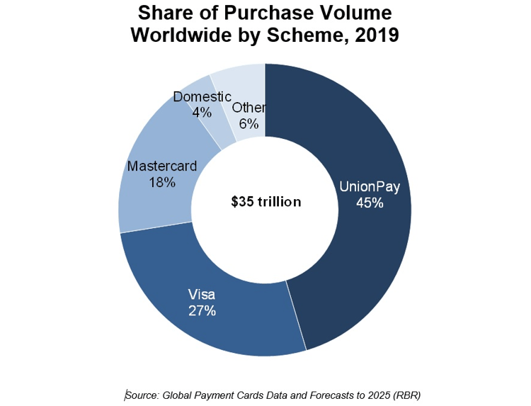 Доли рынка организаций в сфере платежных карт