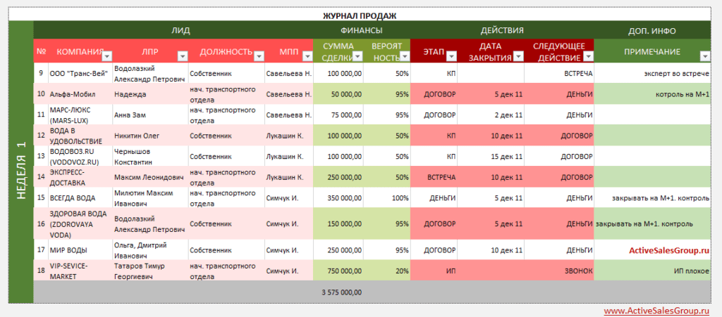 Пайплайн продаж в Excel