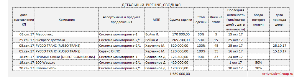 Пайплайн продаж
