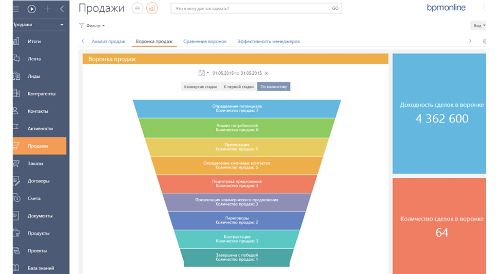 Воронка продаж