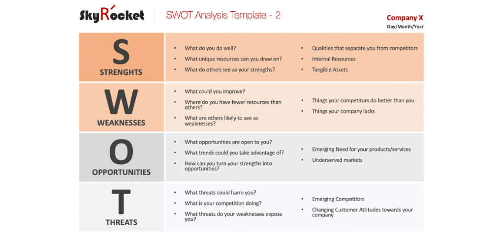 Матрица SWOT-анализа