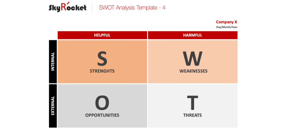 Матрица SWOT-анализа