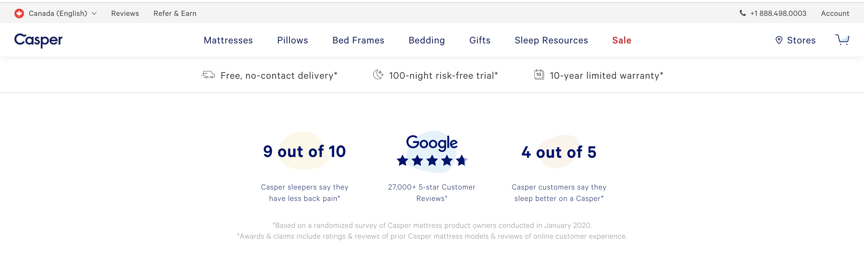 Casper’s proof of its value proposition Casper’s proof of its value proposition