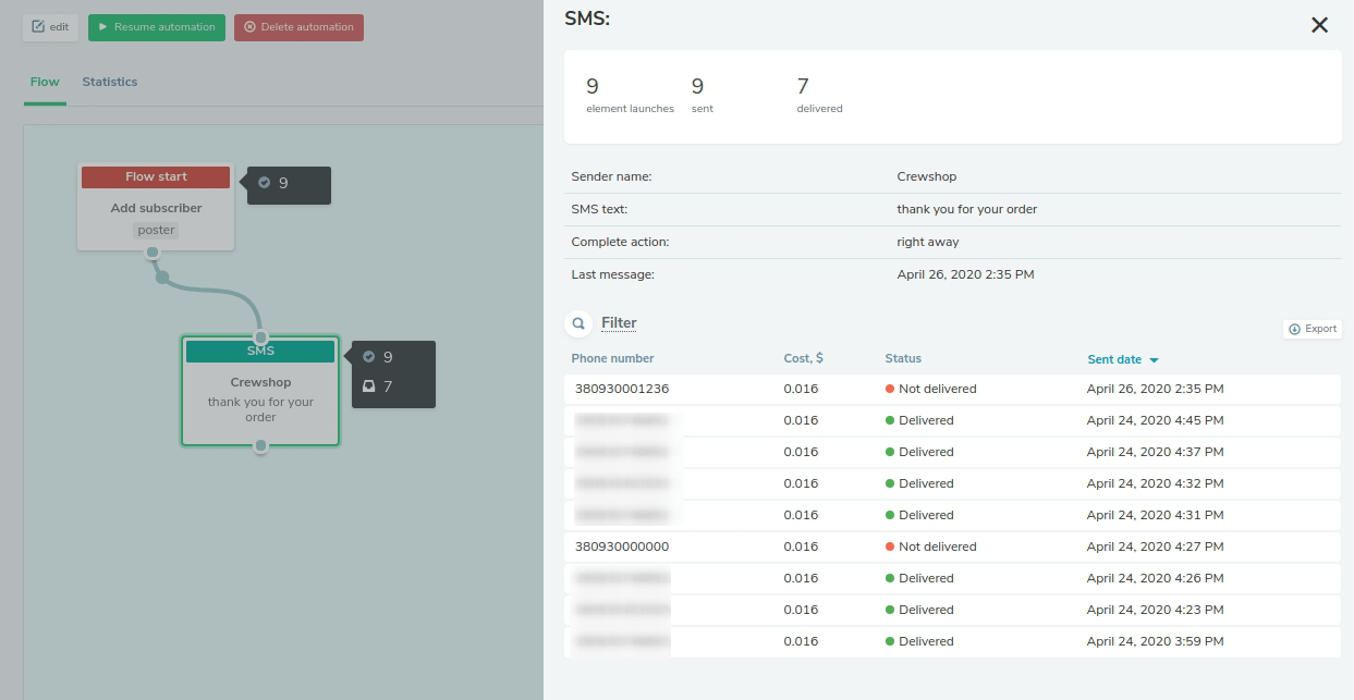 SMS autoresponder statistics at SendPulse