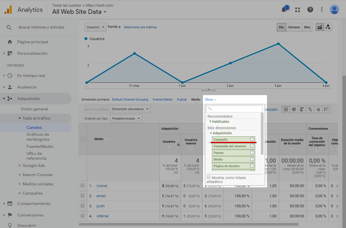 ¿Cómo dar seguimiento a las estadísticas en SendPulse? | SendPulse