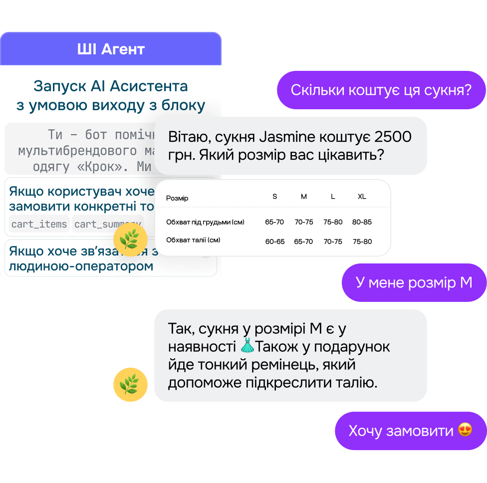 Вхідних більше, ніж встигає обробити команда