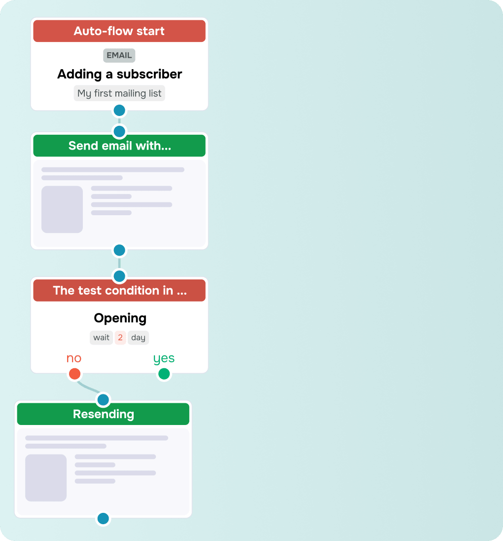 Build smooth flows using AI