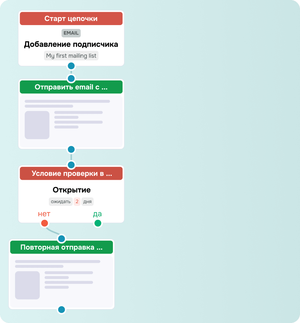 Ускорьте создание автоворонок с помощью ИИ