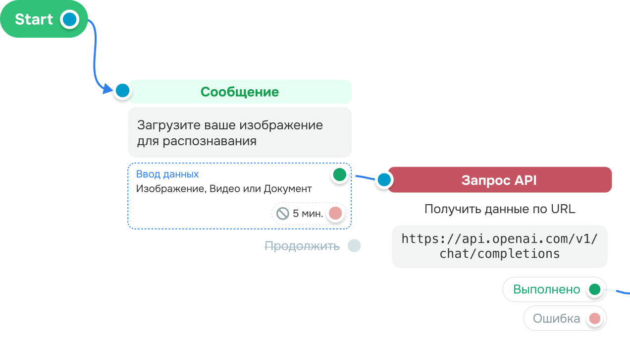 Описание изображений