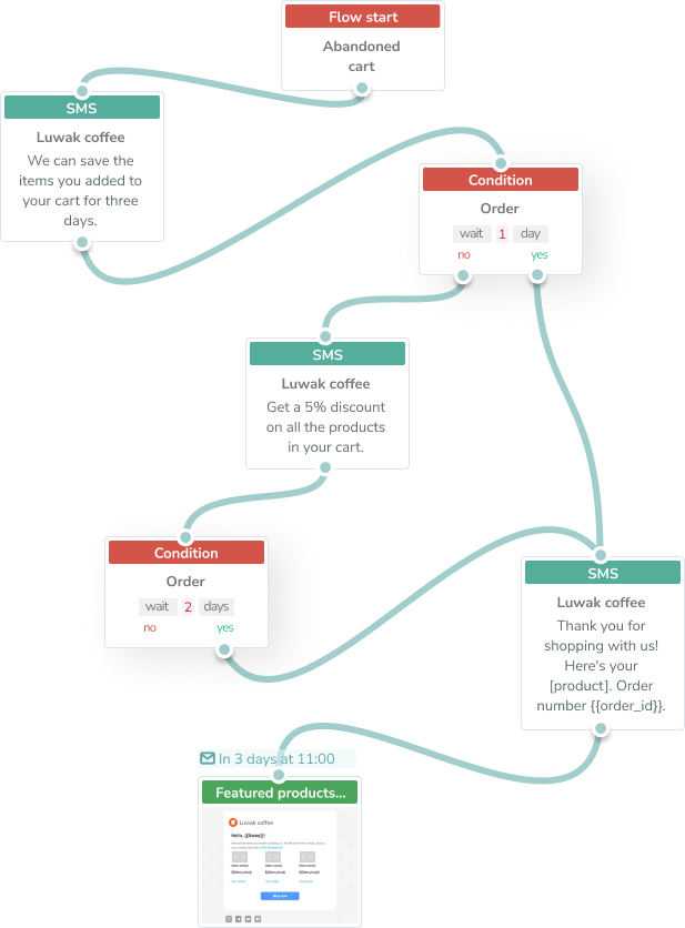 How to launch an automated SMS flow