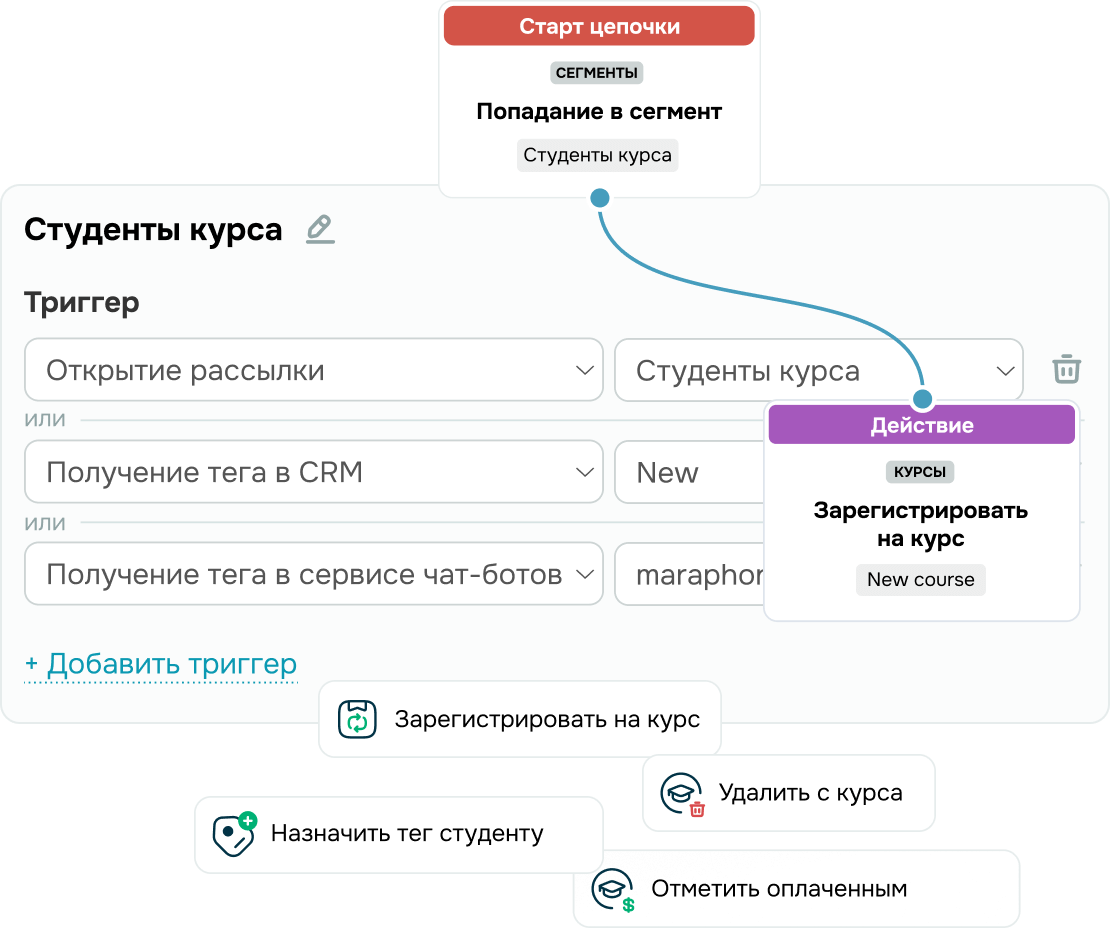 Реализуйте продвинутые триггерные коммуникации на основе динамической сегментации