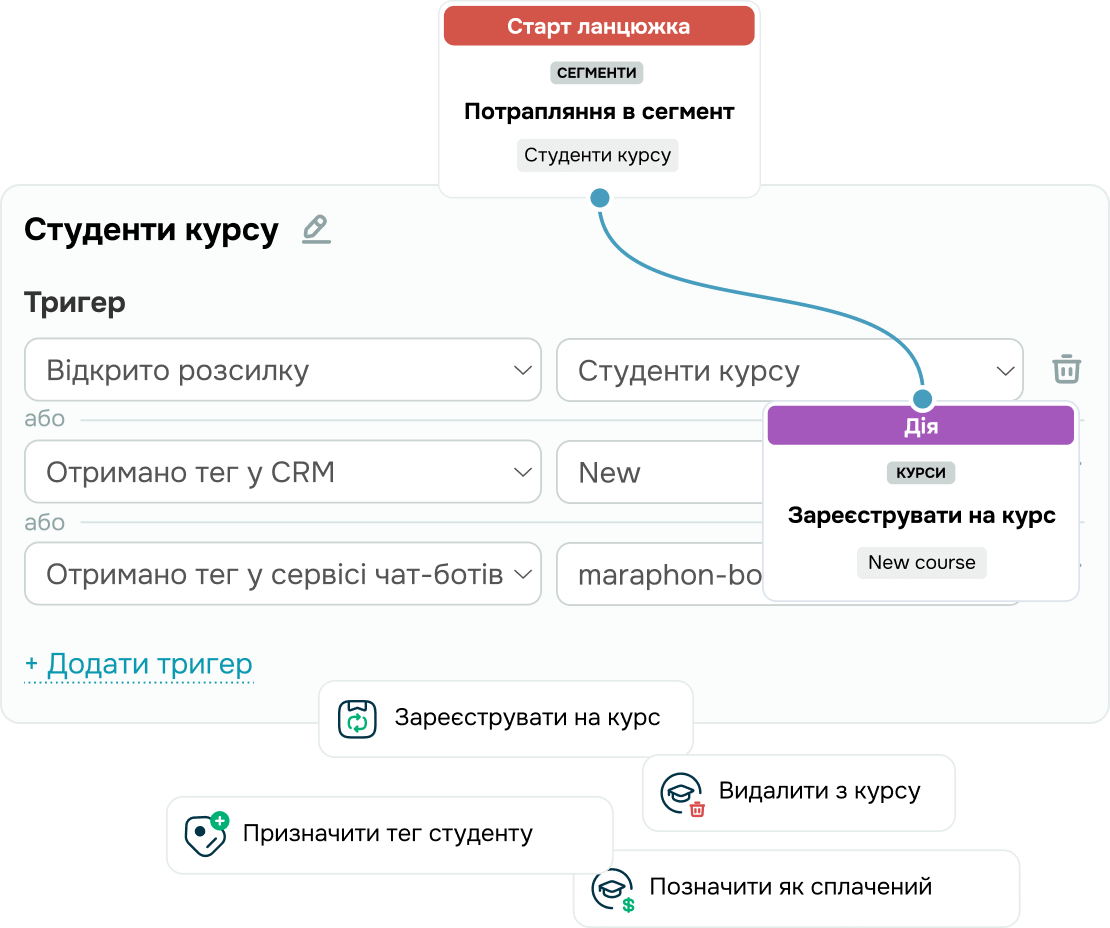 Реалізуйте просунуті тригерні комунікації на основі динамічної сегментації