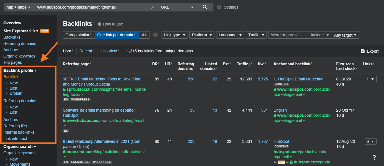 Ahrefs report