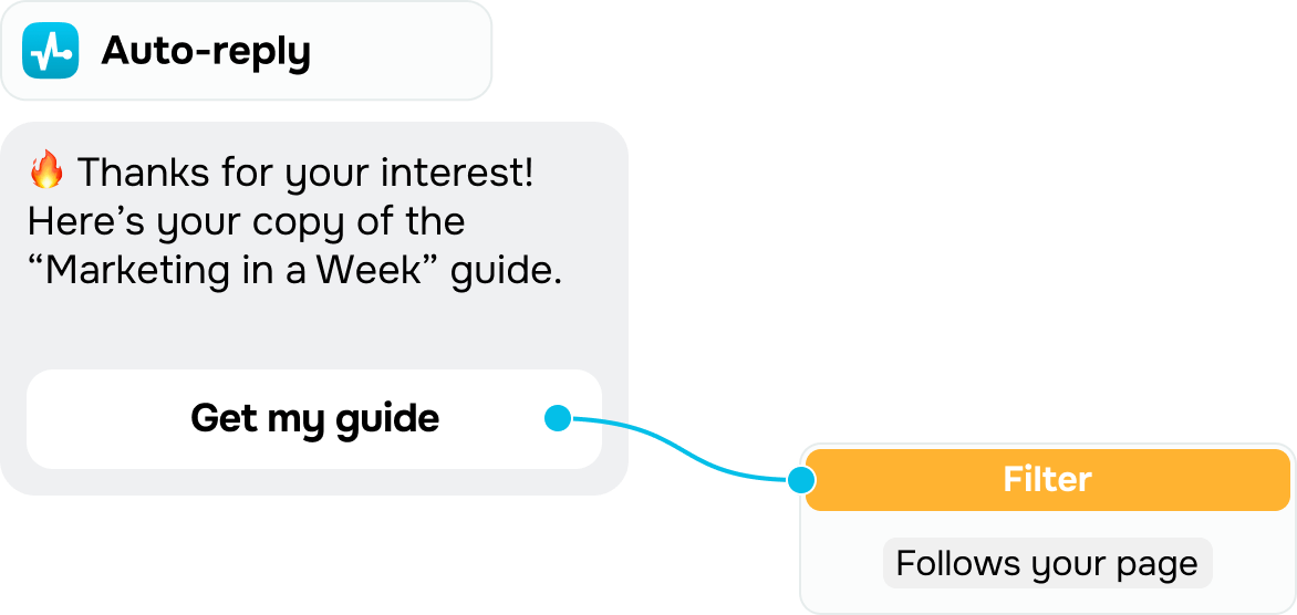 Respond to Story mentions and comments instantly