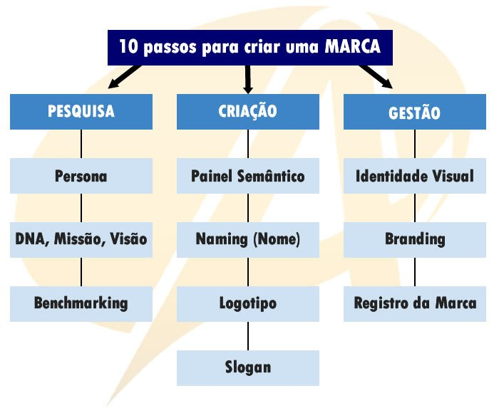 Brand Awareness: como os criadores de conteúdo podem ajudar?