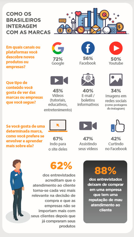 Brand Awareness: como os criadores de conteúdo podem ajudar?