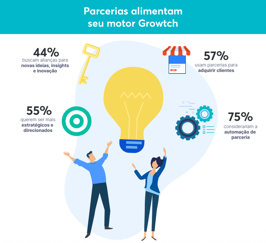 Três formas de medir brand awareness - E-commerce e Marketing