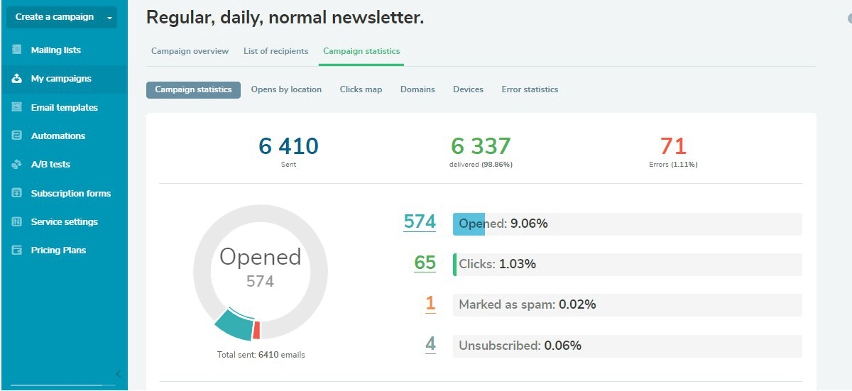 SendPulse's statistical report after your email campaign is sent