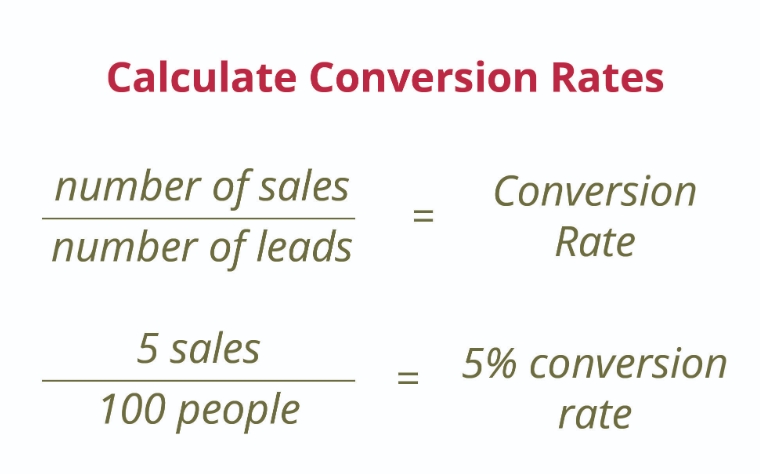 What Is Conversion Marketing Definition Video SendPulse what-is-conversion-marketing-definition-video-sendpulse