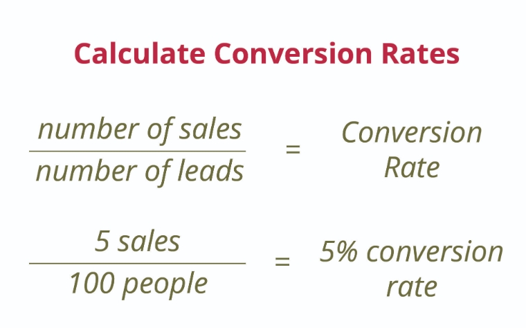 Conversion rate formula