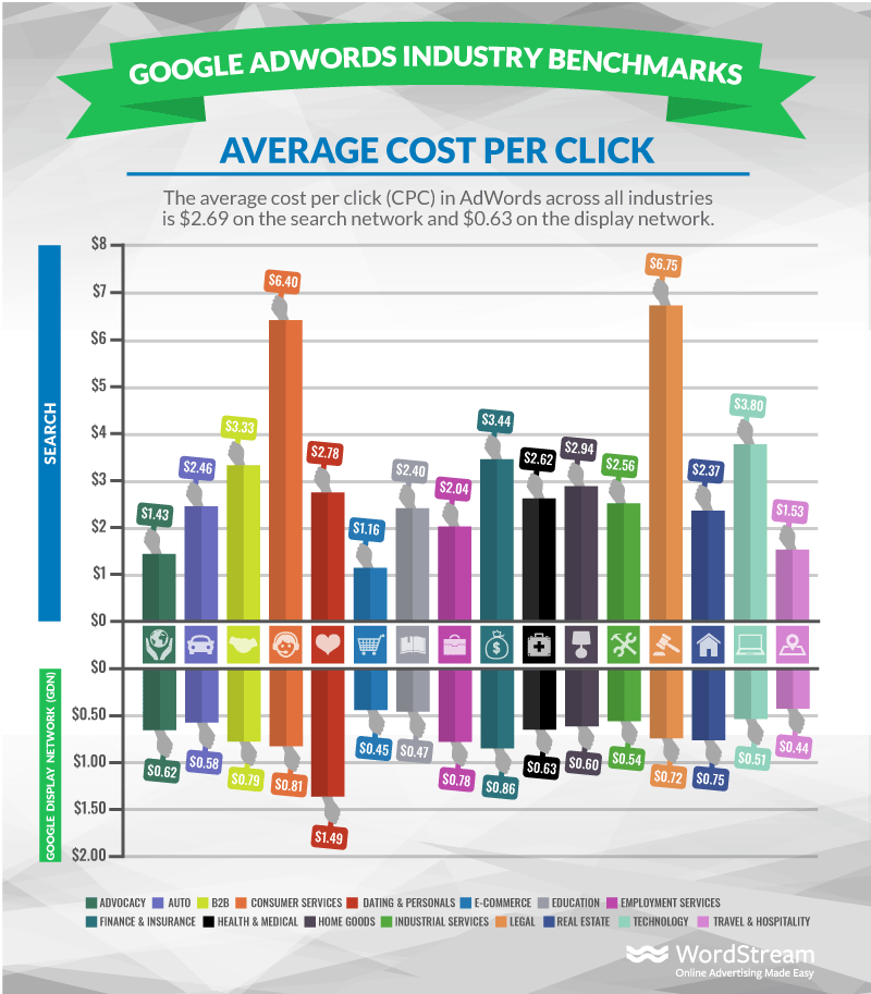 Cost Per Click (CPC) Explained, With Formula and Alternatives