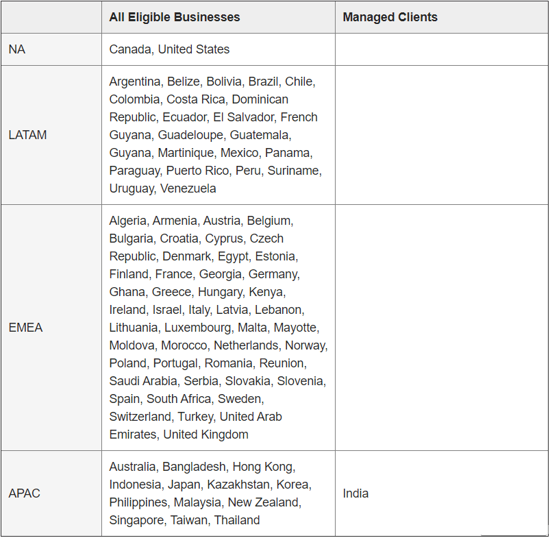 List of countries where Instagram Shopping features are available