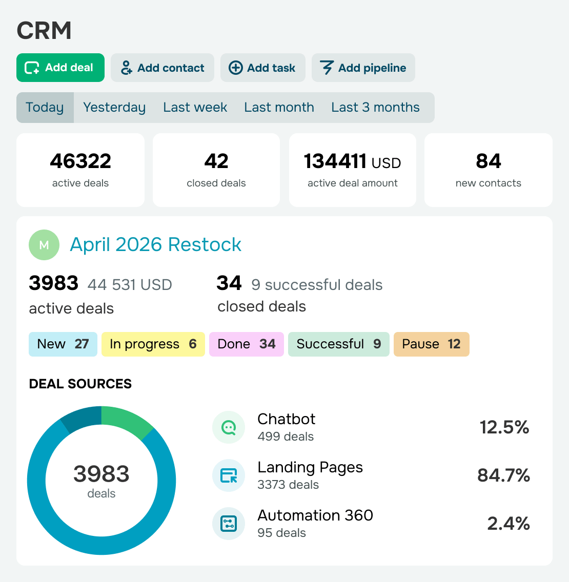 Track your KPIs