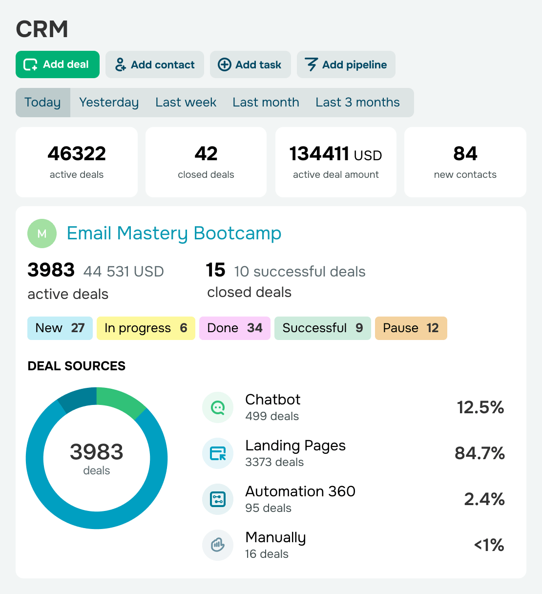 Gardez le contrôle de vos conversations et de vos ventes