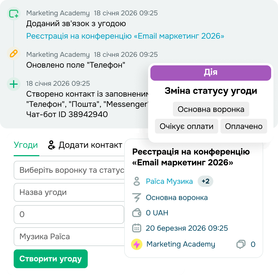 Скоротіть шлях від першого повідомлення до закритої угоди