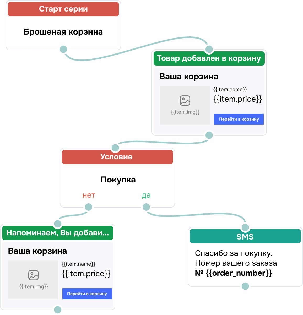 Будьте рядом на всех этапах сделки