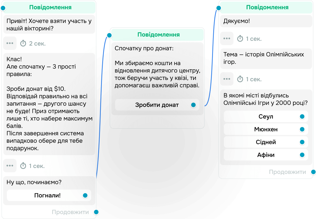 Залучайте за допомогою гарячих пропозицій, секретних подарунків і розіграшів