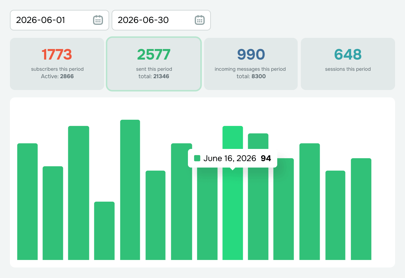 Track key performance metrics