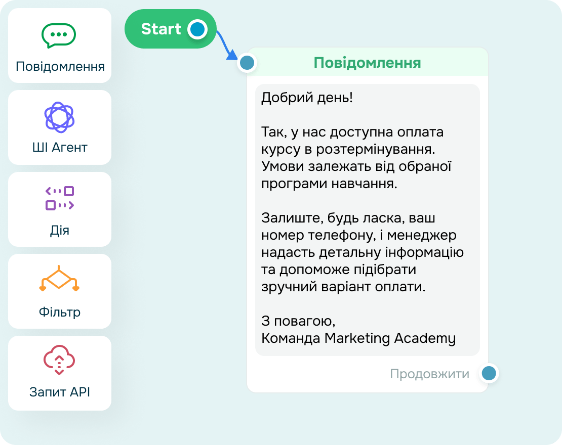 Конструктор email-чат-ботів: запустіть бота без коду і розробників