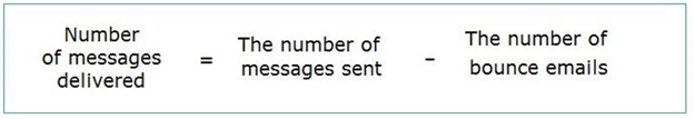 Email delivery