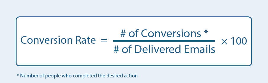 Email conversion rate formula