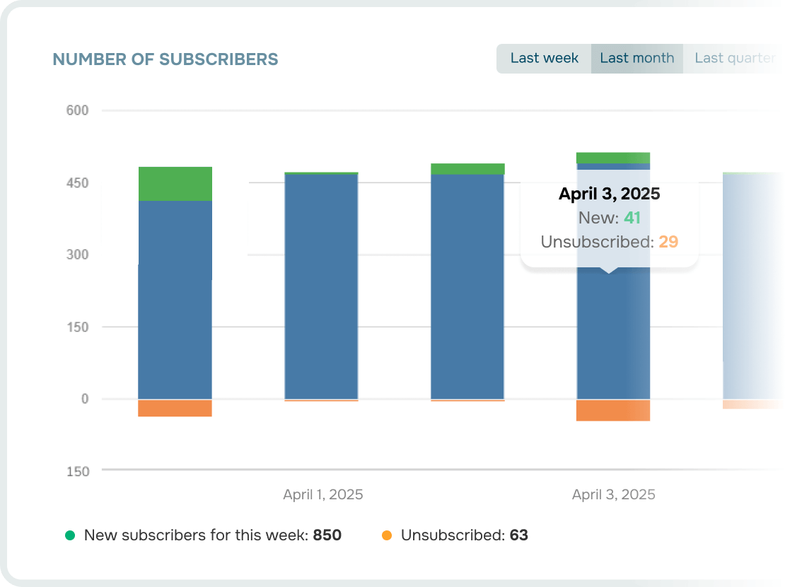 Suivez les performances de vos campagnes d’emailing
