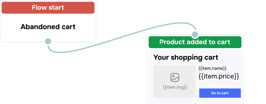 Les flux d’emails automatisés initient les nouveaux contacts à votre marque et les accompagnent en douceur jusqu’à la conversion