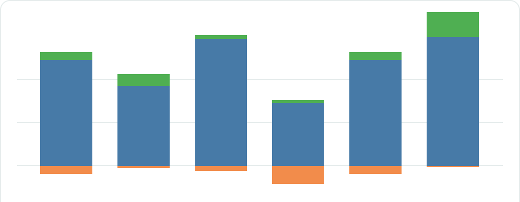 Les analyses basées sur les données identifient ce qui fonctionne réellement et vous permettent d’optimiser vos prochaines campagnes