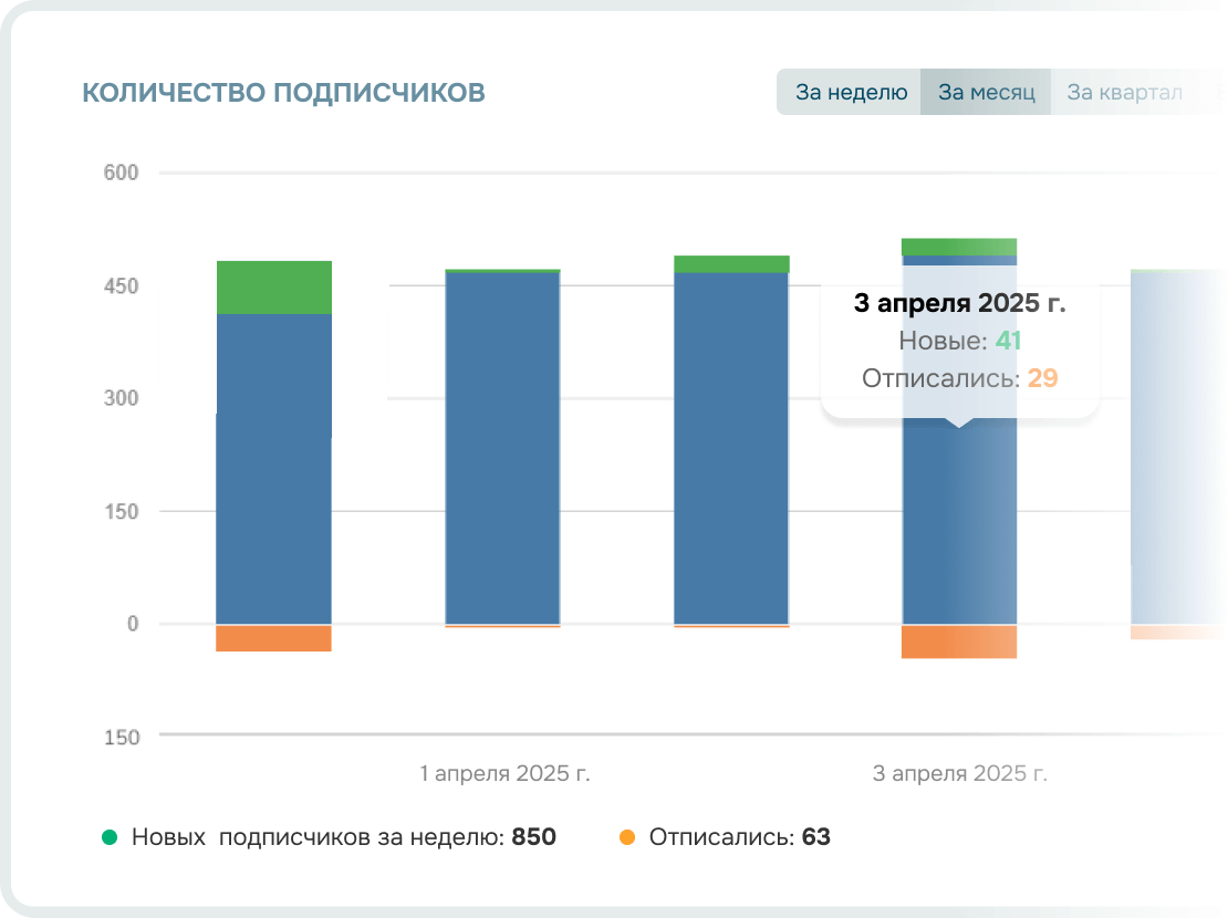 Отслеживайте эффективность email стратегии