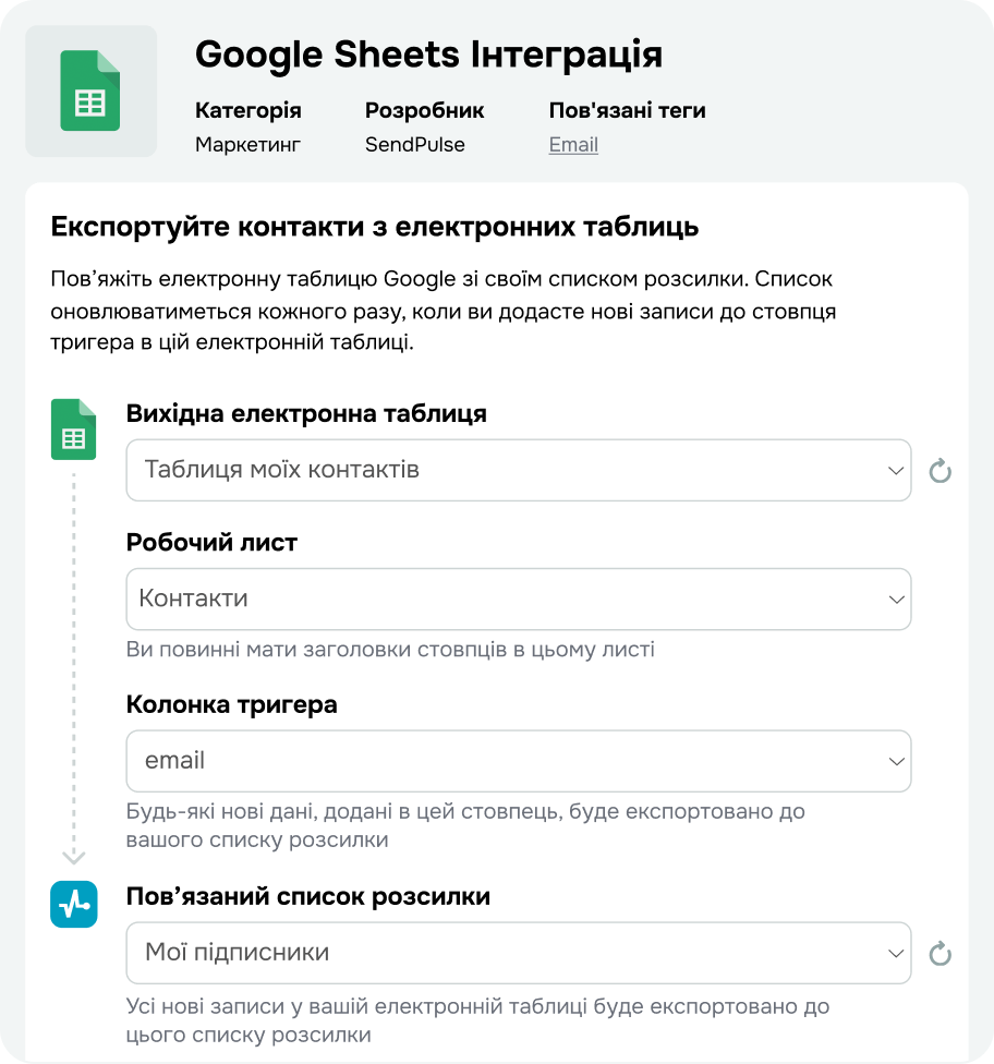 Розширюйте можливості завдяки безплатним інтеграціям