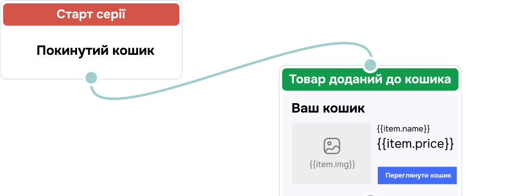 Автоматичні серії листів знайомлять клієнта з брендом та ведуть до покупки