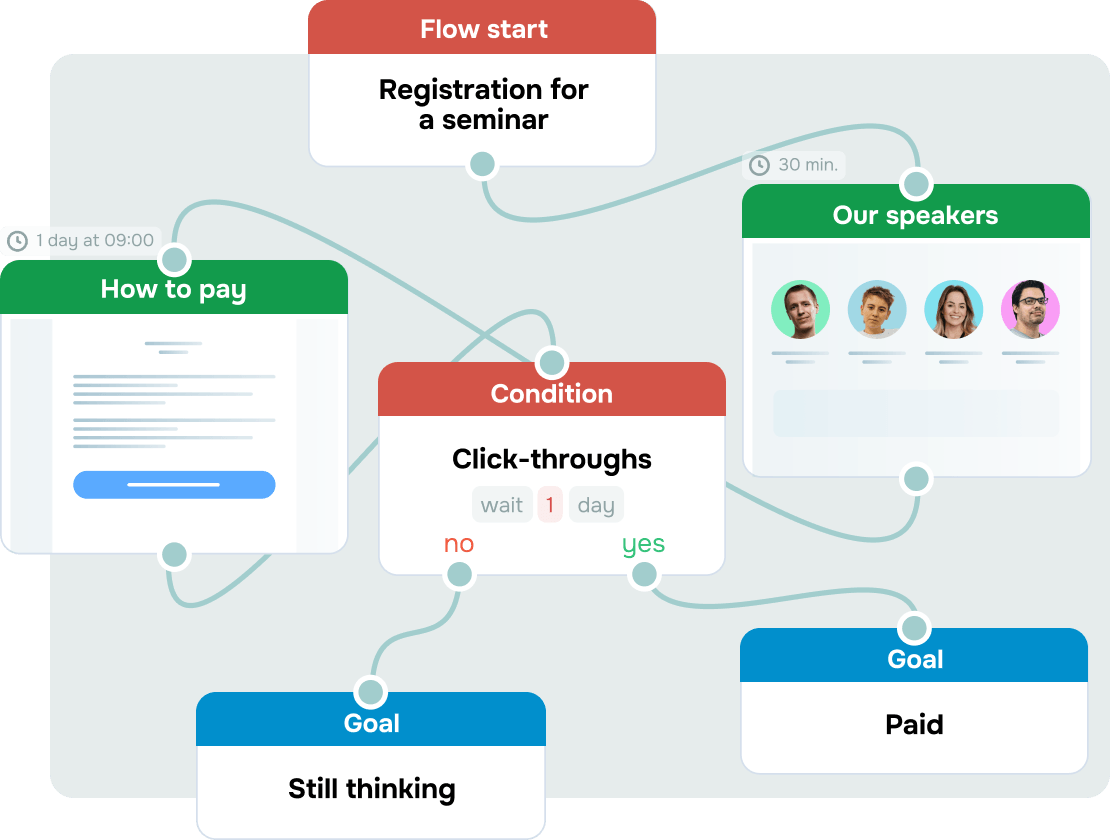 Automate email campaigns