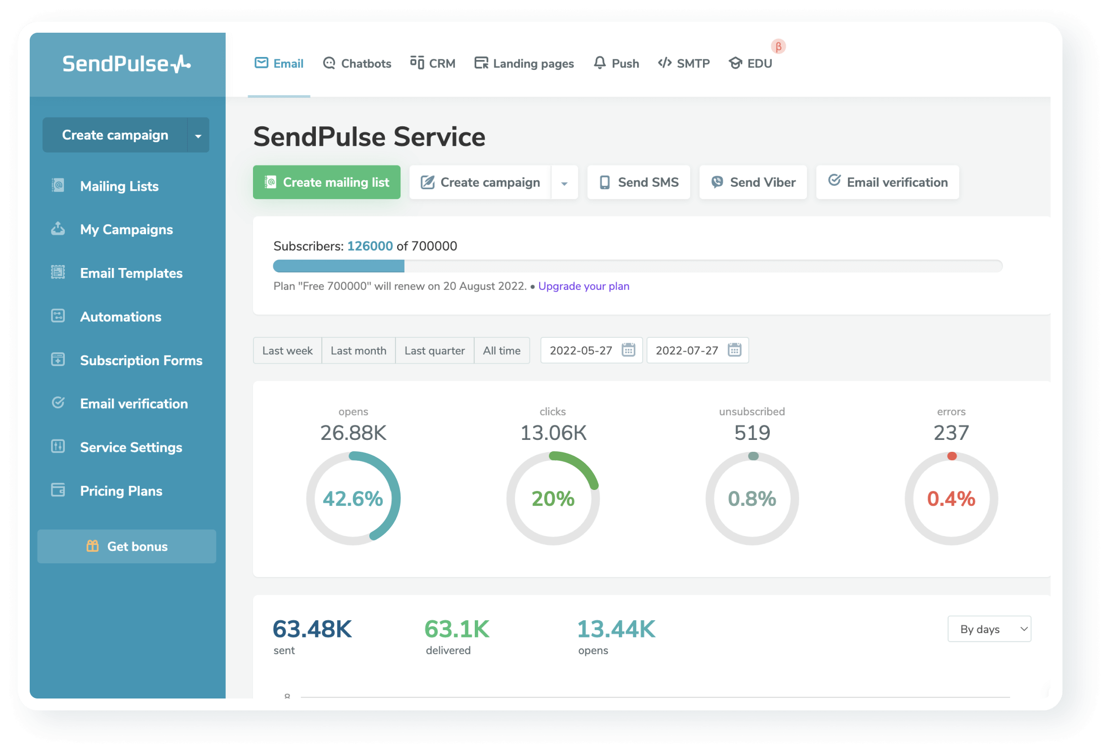 Free Bulk Email Service Send Bulk Emails SendPulse free-bulk-email-service-send-bulk-emails-sendpulse