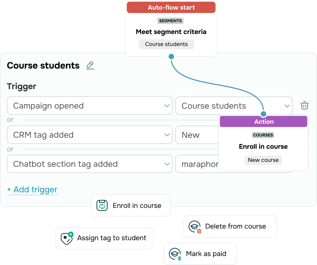 Boostez vos conversions avec une segmentation intelligente
