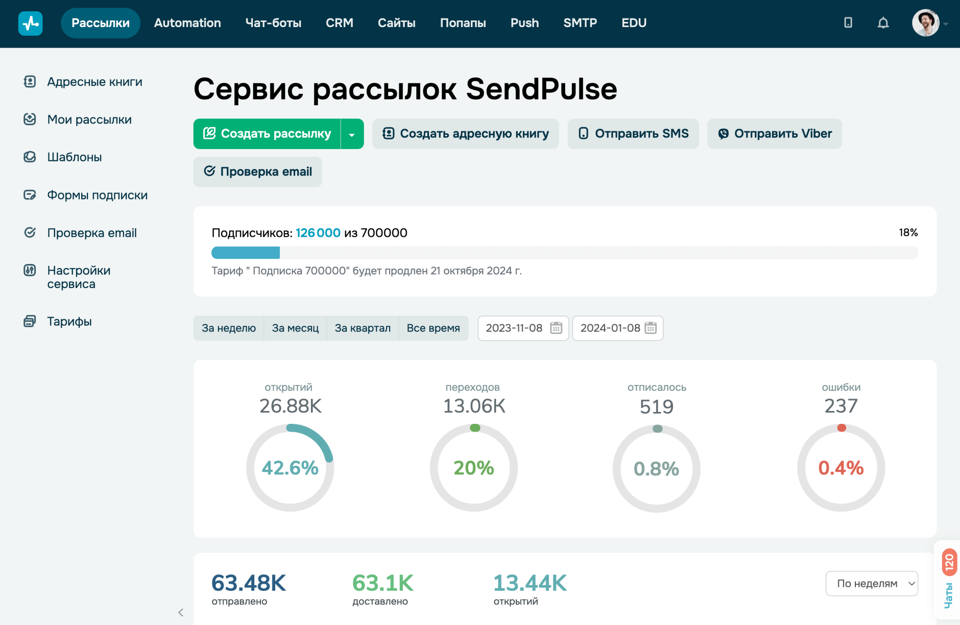 Email рассылка