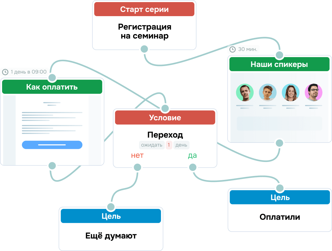 Коммуницируйте уместно и вовремя с помощью автоматических триггерных рассылок