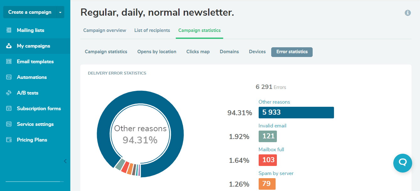 Error statistics